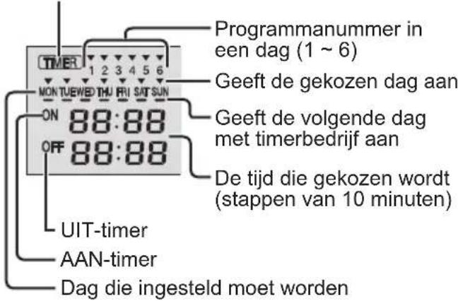 PANASONIC CUE12PKEA - Week tijdschakeling (timer) instilling - 2