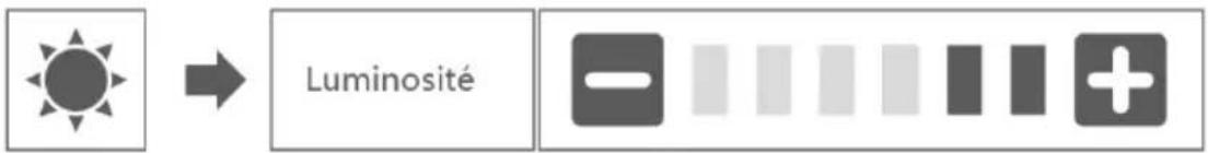 ELRO CZ60RIPS - Luminosité - 1