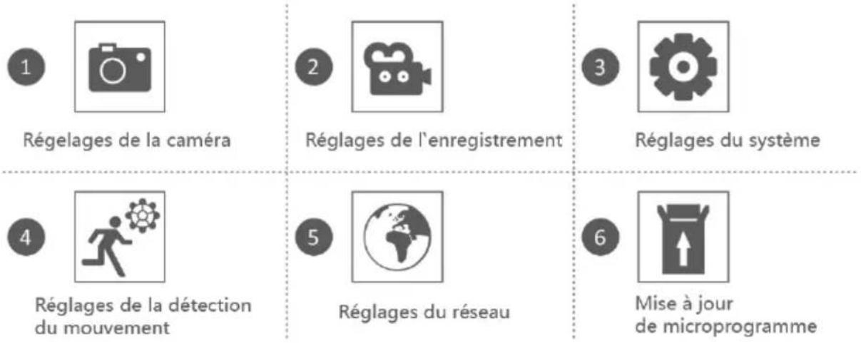 ELRO CZ60RIPS - Réglages Rénéraux - 1