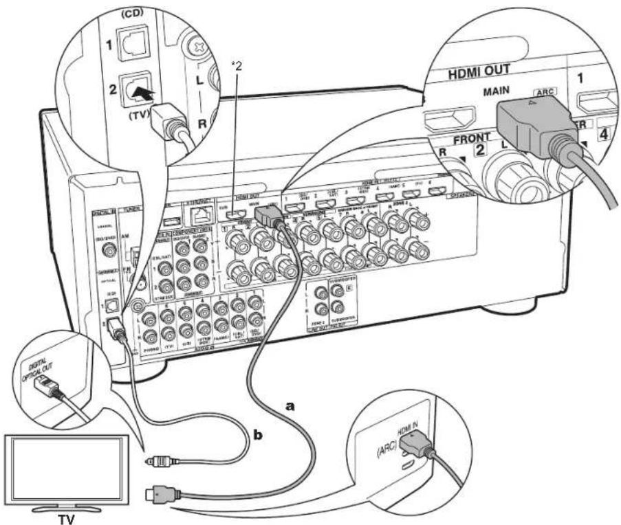 ONKYO HTS9800THX - Step3: Connect the TV &amp; AV Components - 1