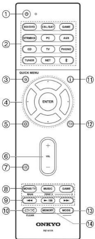 ONKYO HTS9800THX - > Before Start > Part Names > Install > Initial Setup > Playback - 1