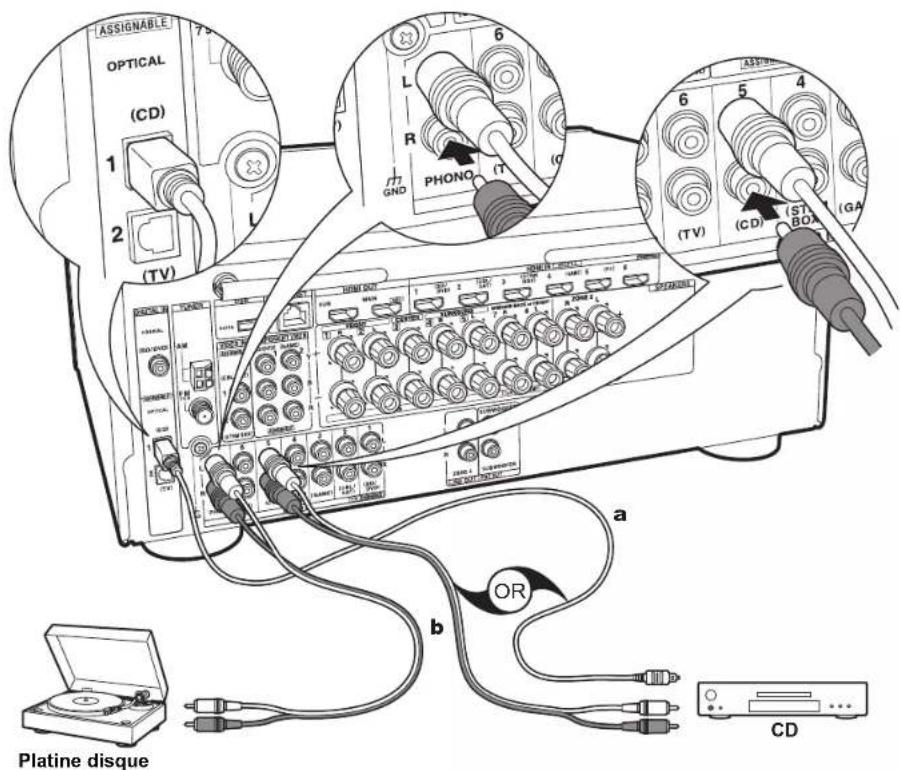 ONKYO HTS9800THX - Configuration - 1