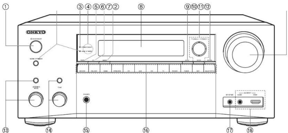 ONKYO HTS9800THX - Nom des pièces - 1