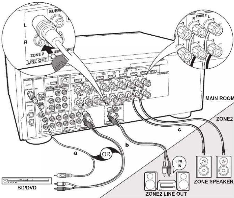 ONKYO HTS9800THX - Conexión del componente de audio - 2