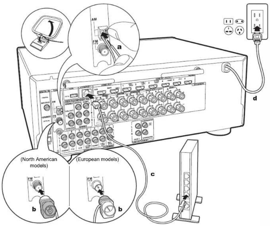 ONKYO HTS9800THX - Setup - 1