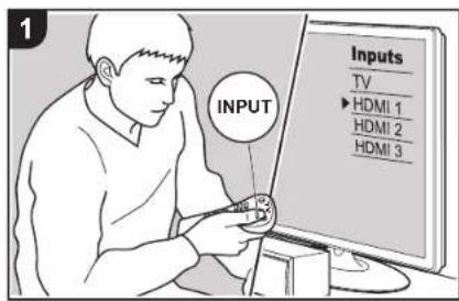 ONKYO HTS9800THX - Fonctions réseau - 1