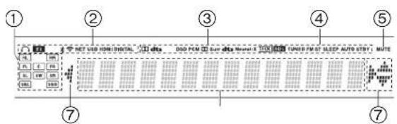 ONKYO HTS9800THX - > Before Start > Part Names > Install > Initial Setup > Playback - 1