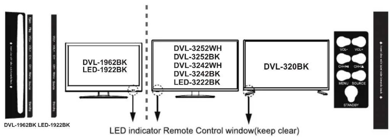 LENCO DVL2862 - Advertencia climática: - 2