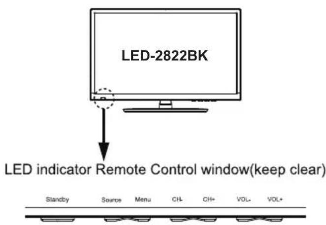 LENCO DVL2862 - Climate Warning: - 5
