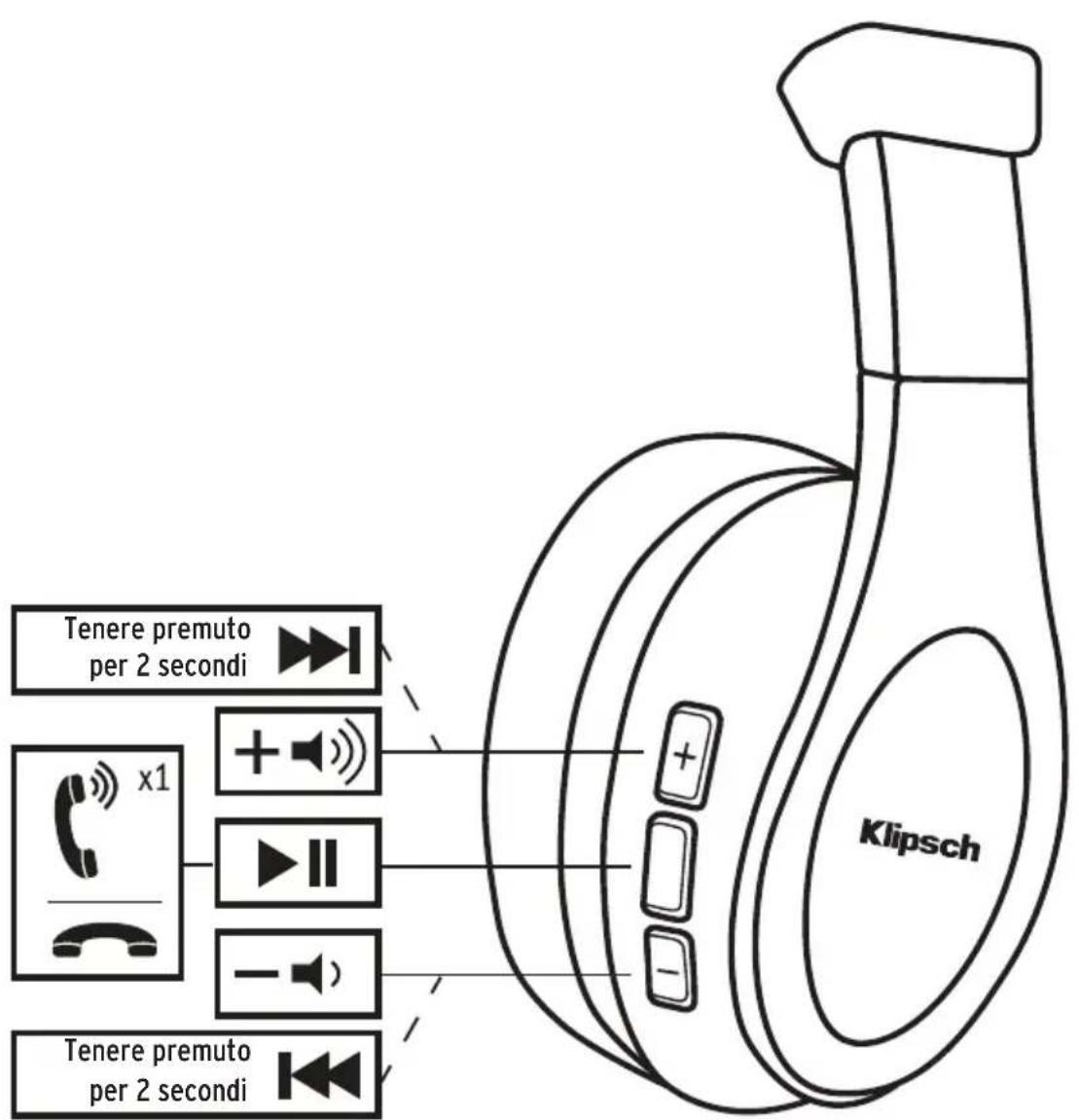 KLIPSCH Reference OnEar - INFORMAZIONI SULLA CONFORMITA DEL TRASMETTITORE SENZA FILI - 2