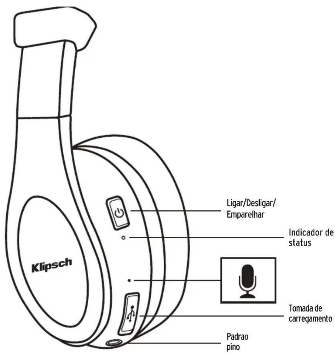 KLIPSCH Reference OnEar - INFORMAÇÉS DE CONFORMIDADE DO TRANSMISSOR SEM FIO - 1