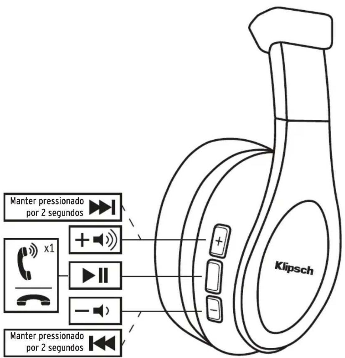 KLIPSCH Reference OnEar - INFORMAÇÉS DE CONFORMIDADE DO TRANSMISSOR SEM FIO - 2