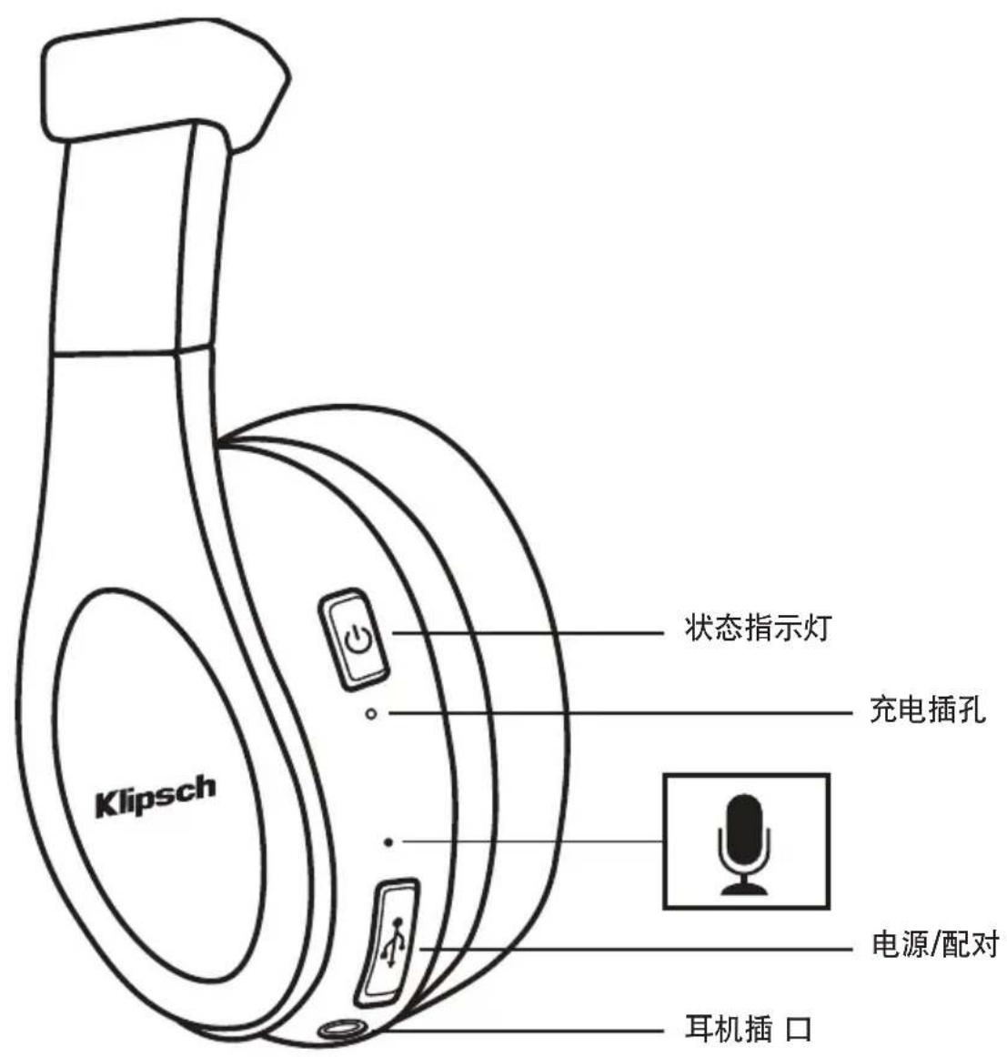 KLIPSCH Reference OnEar - 本产品包含的电池符合欧洲 - 3
