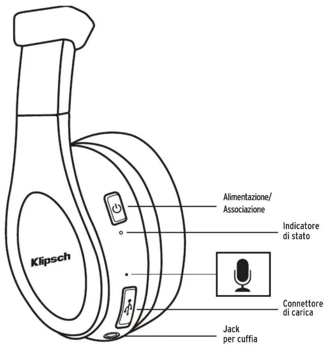 KLIPSCH Reference OnEar - INFORMAZIONI SULLA CONFORMITA DEL TRASMETTITORE SENZA FILI - 1