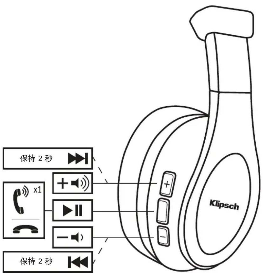 KLIPSCH Reference OnEar - 本产品包含的电池符合欧洲 - 4