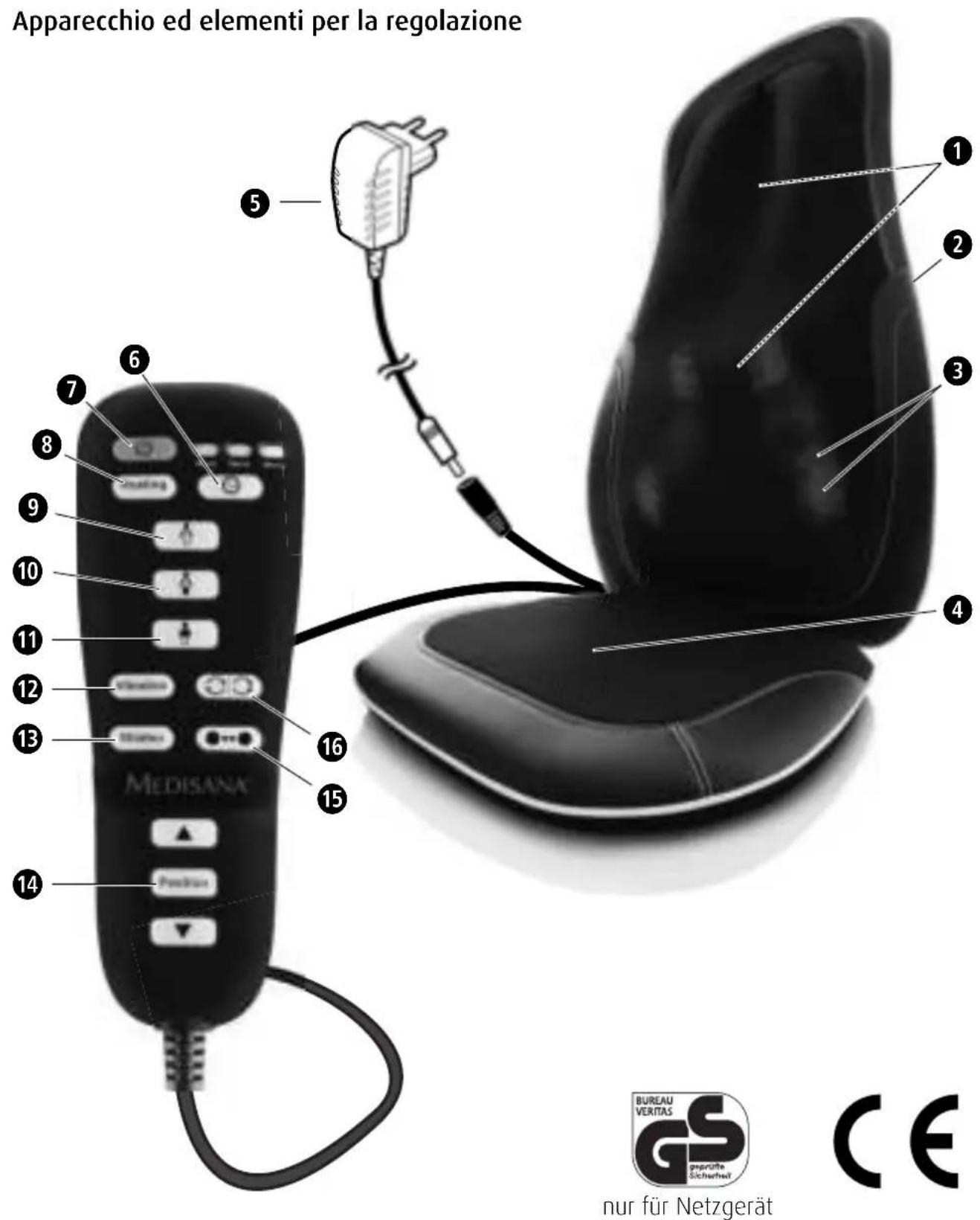 MEDISANA Shiatsu PRM80 - IT Istruzioni per l'uso - 1