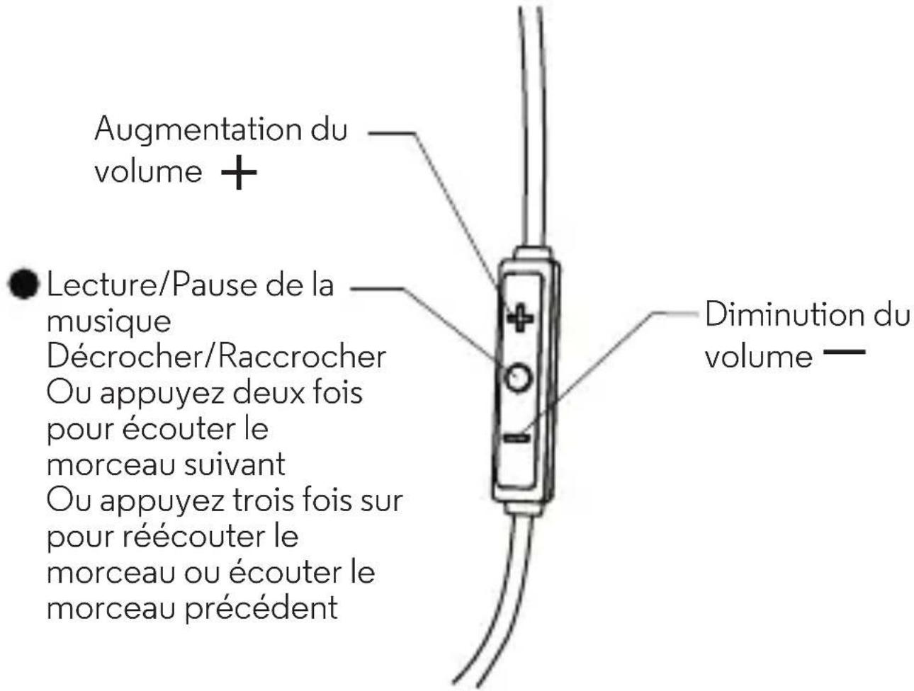 MOTOROLA VerveLoop+ - Contrôle des appeals et de la musique - 1