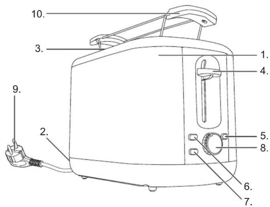 BESTRON ATS300EVP - NORMAS DE SEGURIDAD - Durante el uso - 1