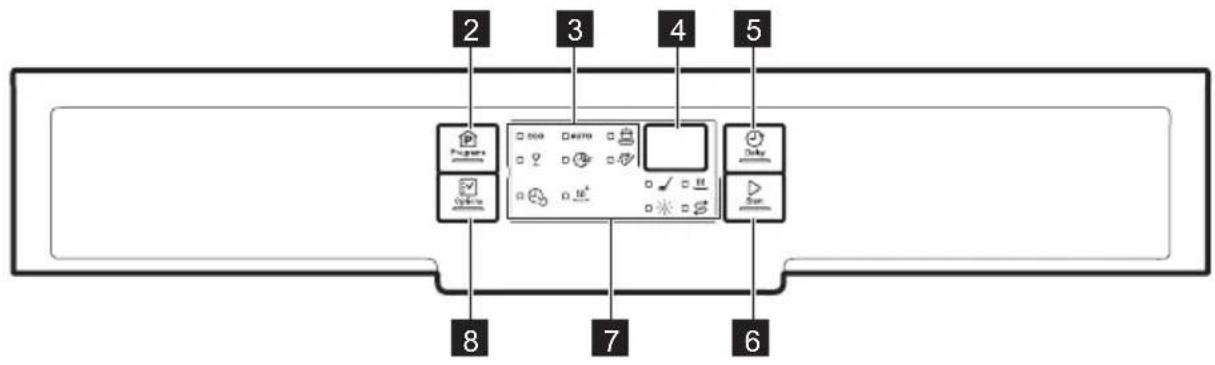 ELECTROLUX ESF9515LOW - JUHTPANEL - 2