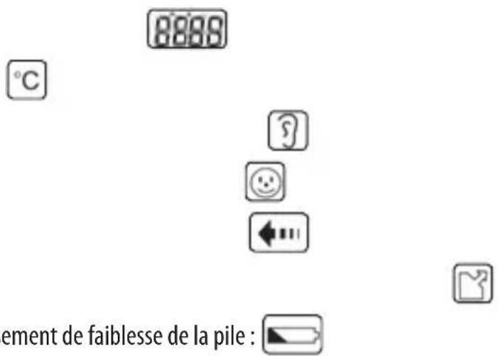 LANAFORM Thermometers 4 in 1 LA090103 - SIgNIFICATION DES SYMBOLES ET SIgNAUX DU THERMOMETRE - 1