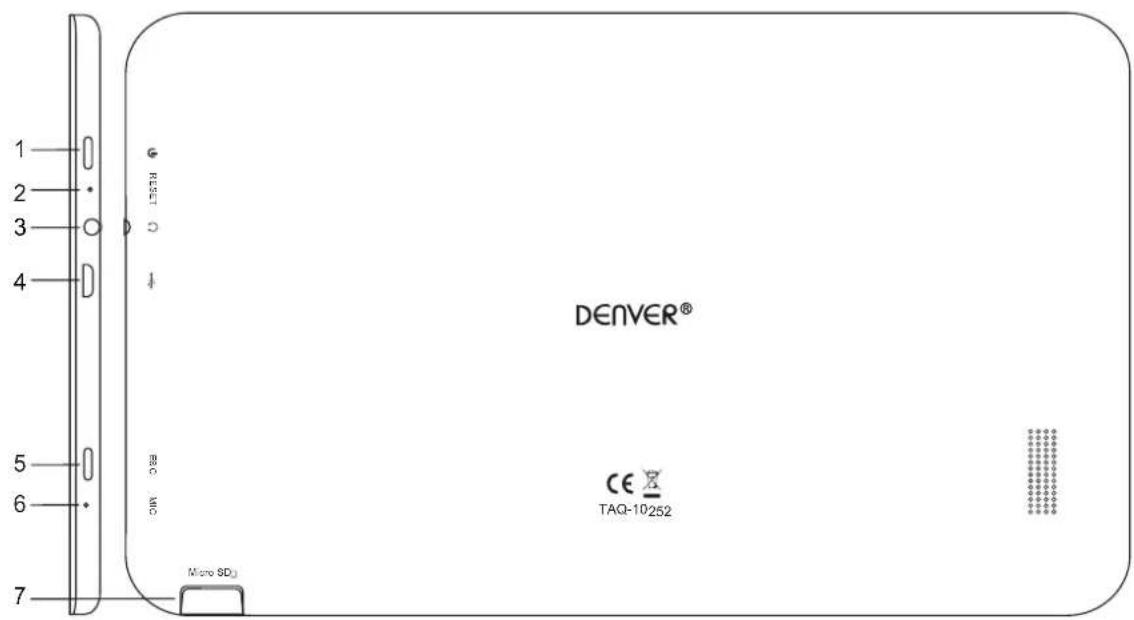 DENVER TAQ10252 - Présentation de l'appareil - 1