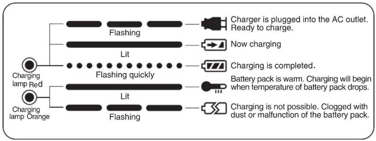 PANASONIC EY0225 - LAMP INDICATIONS - 1