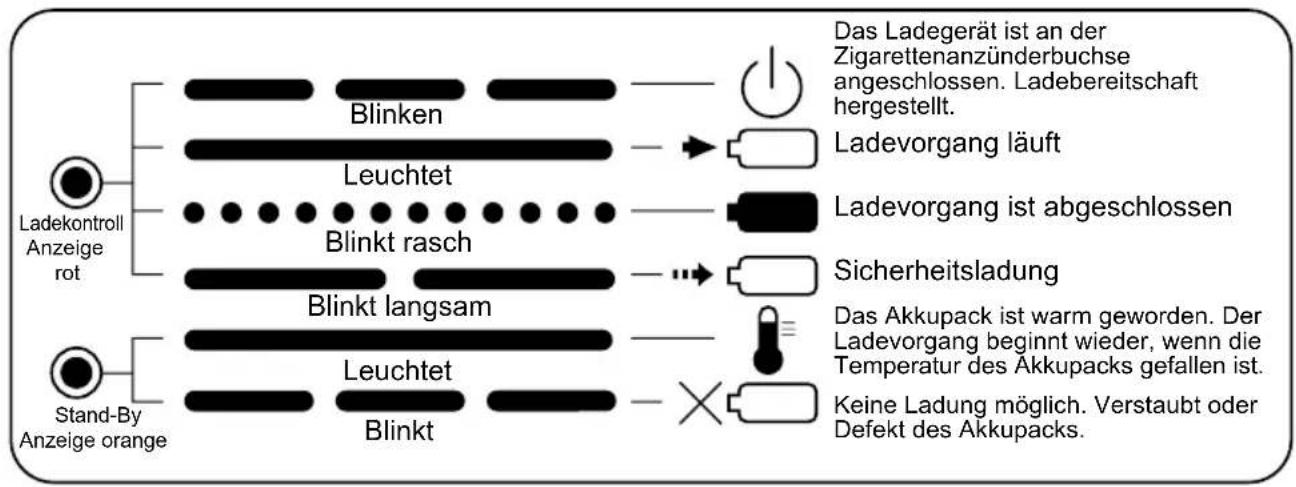 PANASONIC EY0225 - ANZEIGELAMPEN - 2