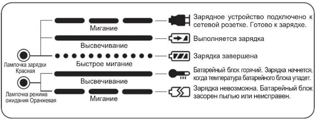 PANASONIC EY0225 - CBITJIOBI INDINKATOPN - 1