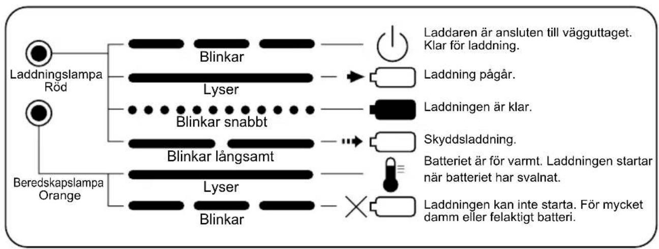 PANASONIC EY0225 - LAMPINDIKERINGAR - 3