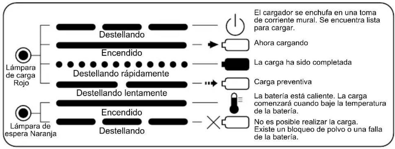 PANASONIC EY0225 - INDICACIONES DE LA LÁMPARA - 2