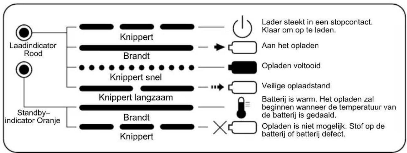 PANASONIC EY0225 - LAMPINDICATIES - 3