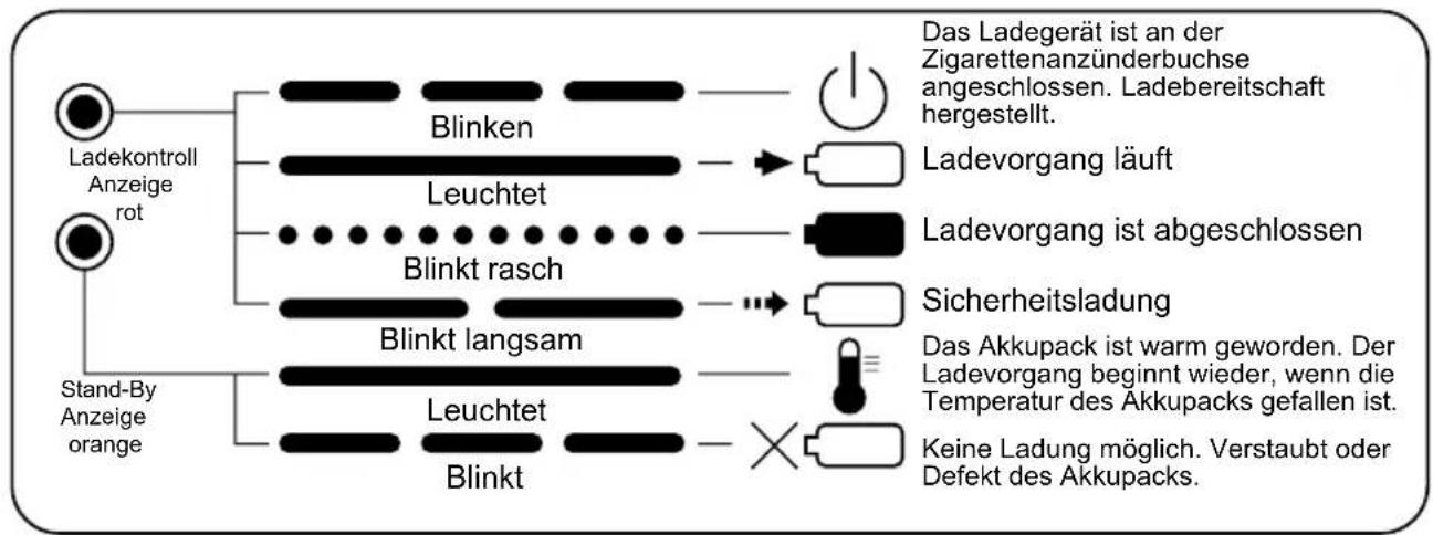 PANASONIC EY0225 - ANZEIGELAMPEN - 3