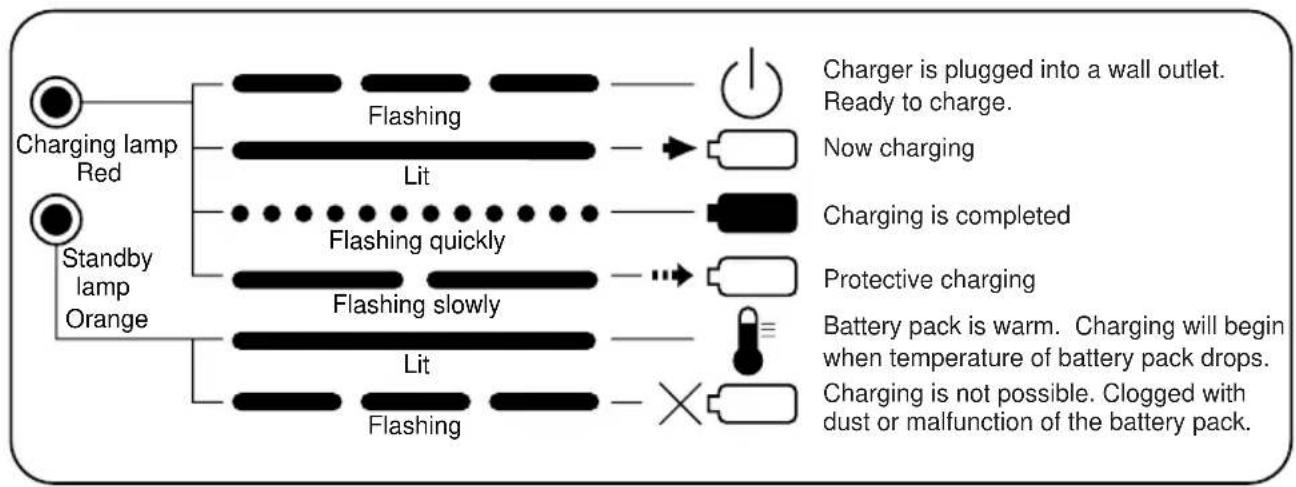 PANASONIC EY0225 - LAMP INDICATIONS - 3
