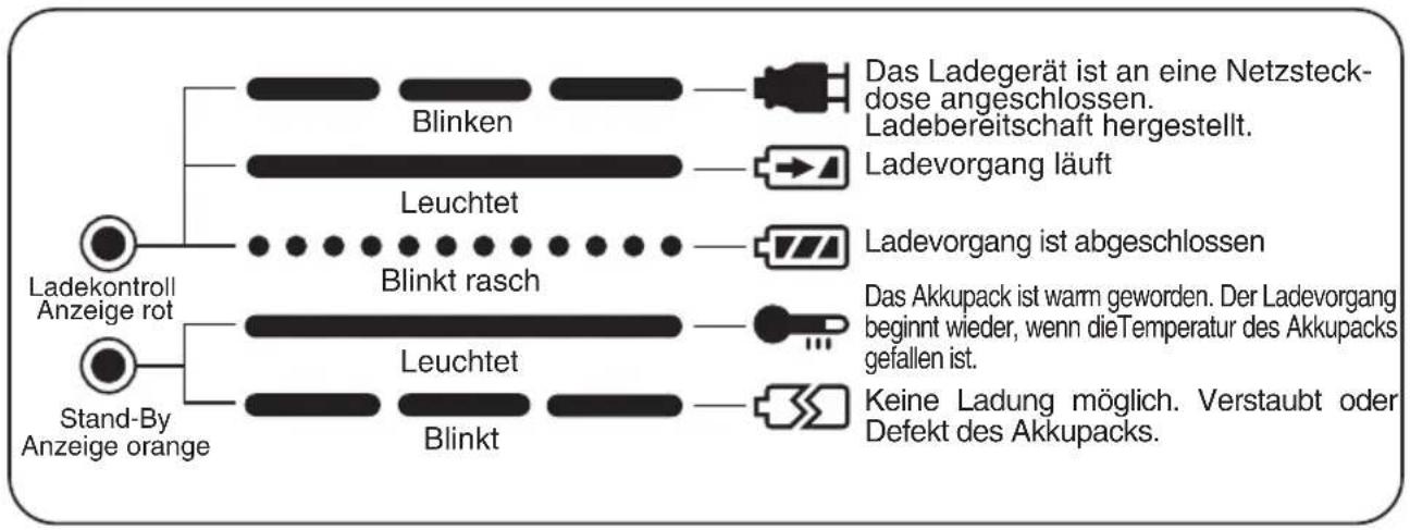 PANASONIC EY0225 - ANZEIGELAMPEN - 1