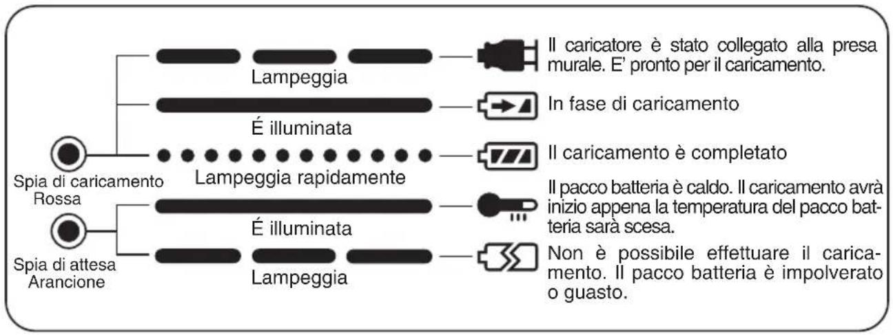 PANASONIC EY0225 - INDICAZIONE DELLA SPIA - 1