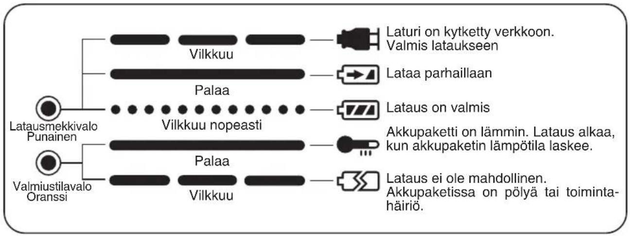PANASONIC EY0225 - LAMPUN MERKITYKSET - 1