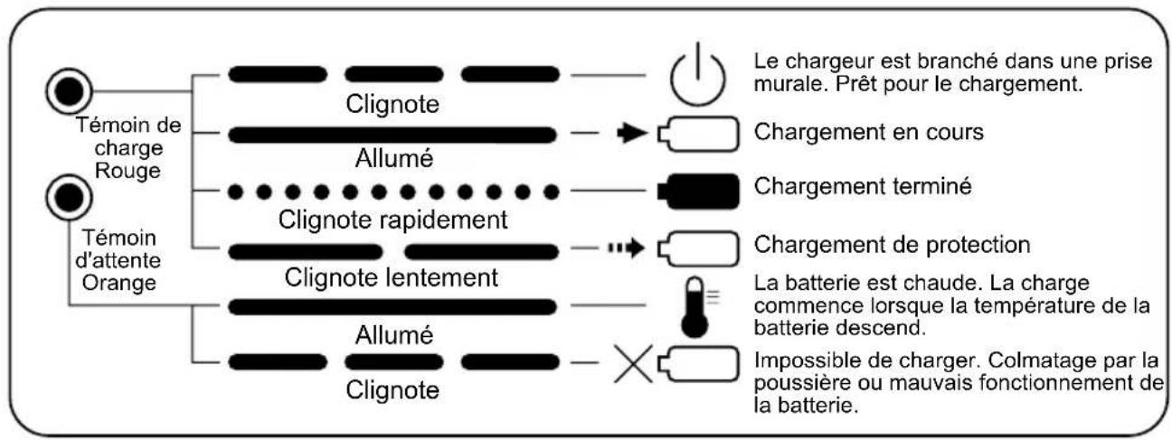 PANASONIC EY0225 - INDICATION DU VOYANT - 3