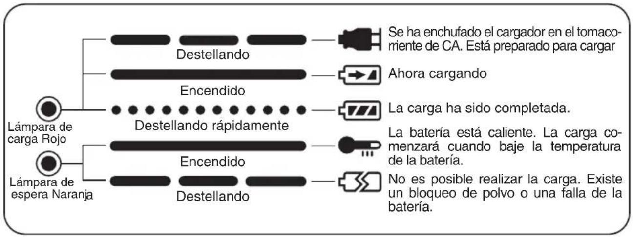 PANASONIC EY0225 - INDICACIONES DE LA LÁMPARA - 1
