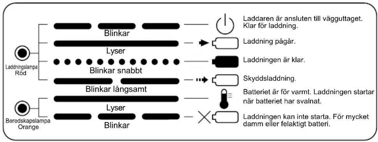 PANASONIC EY0225 - LAMPINDIKERINGAR - 2