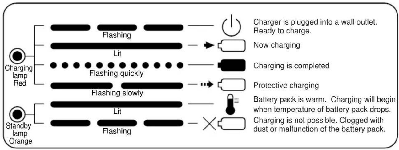 PANASONIC EY0225 - LAMP INDICATIONS - 2