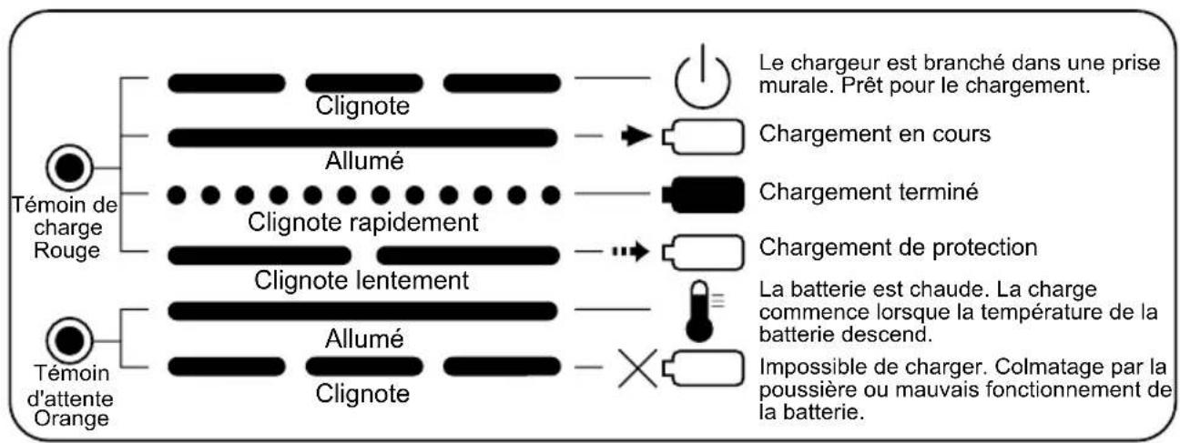PANASONIC EY0225 - INDICATION DU VOYANT - 2