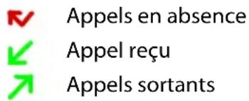 GIGASET GS195 - Afficher le journal des appeals - 1