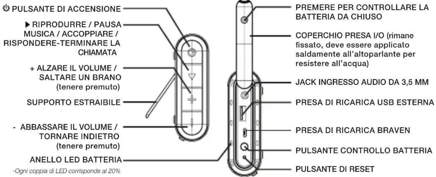 BRAVEN 405 - INIZIA A CONOSCERE IL TUO BRAVEN - 1
