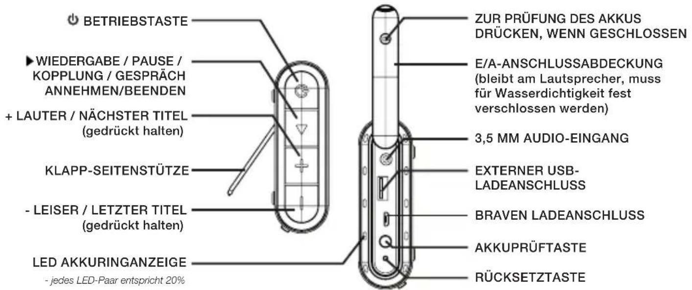 BRAVEN 405 - ÜBERSICHT Über IHREN BRAVEN - 1