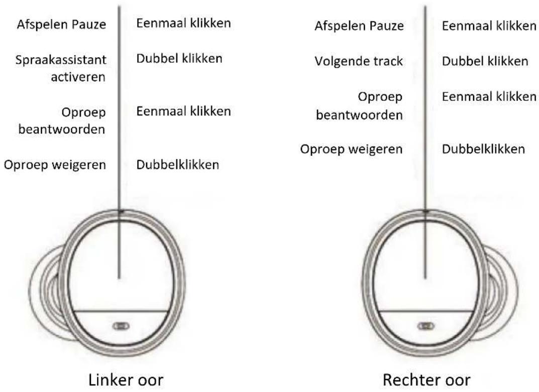 LENCO EPB450 - Bediening van aanraaktoetsen - 1