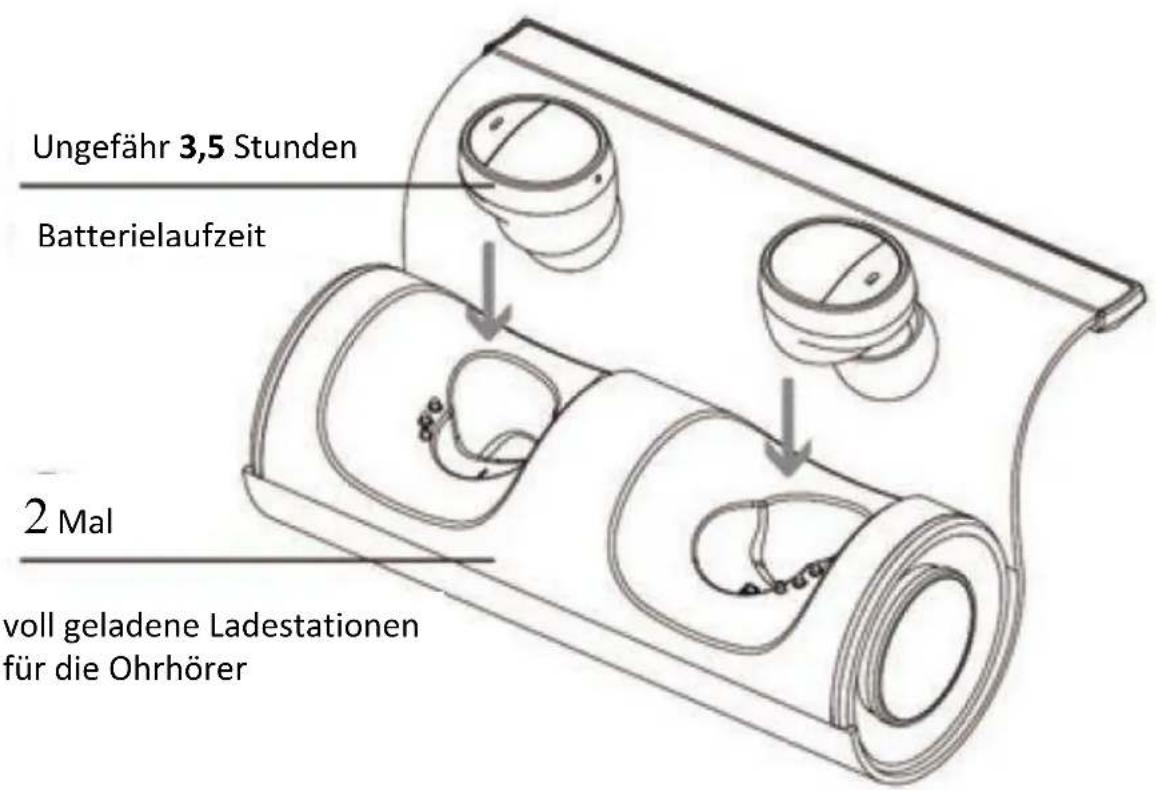 LENCO EPB450 - Ausschalten/Laden - 1