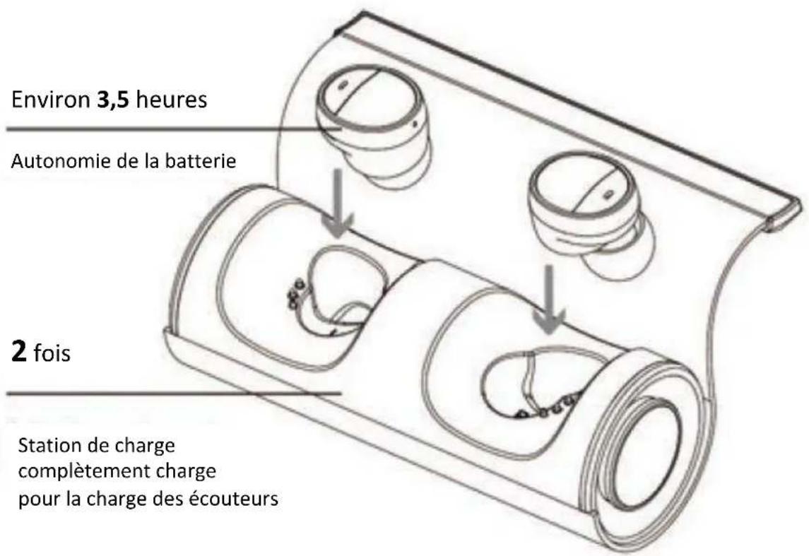 LENCO EPB450 - Arrêt/Charge - 1