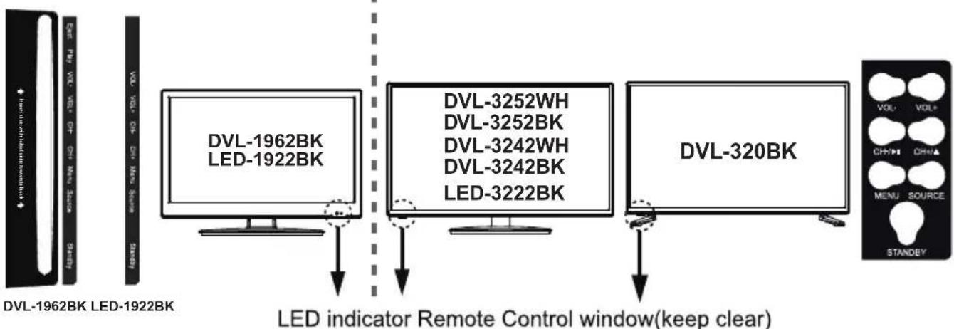 LENCO DVL1662 - Climate Warning: - 3