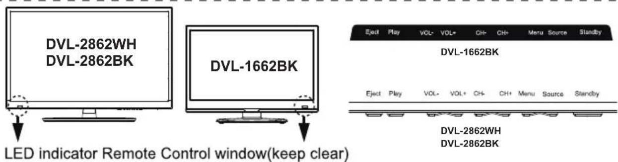 LENCO DVL1662 - Climate Warning: - 2