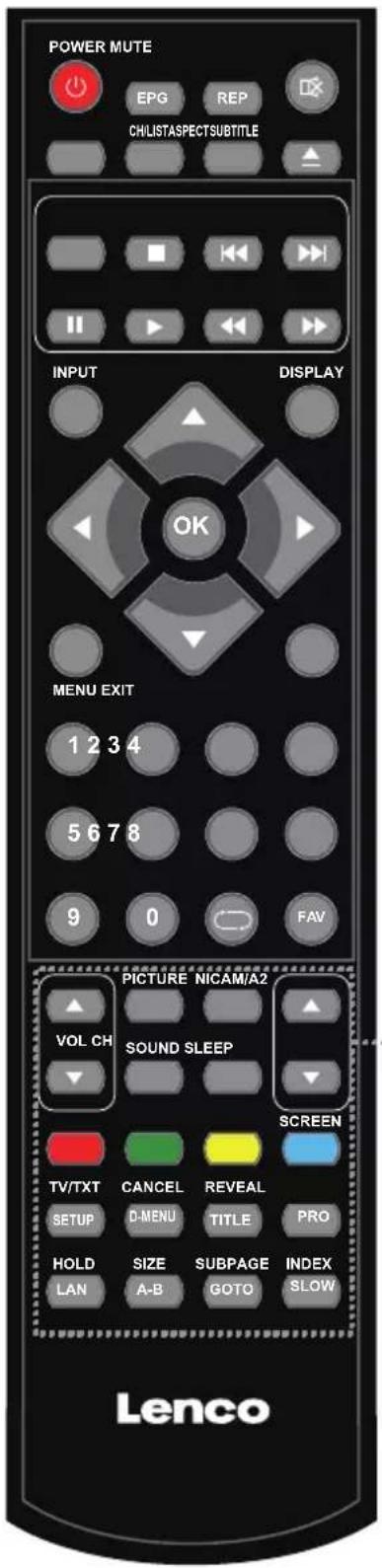LENCO DVL1662 - Mando a distancia - 1